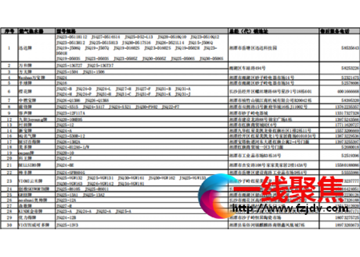 湘潭市燃气燃烧器具气源适配性目录公告（第一批）