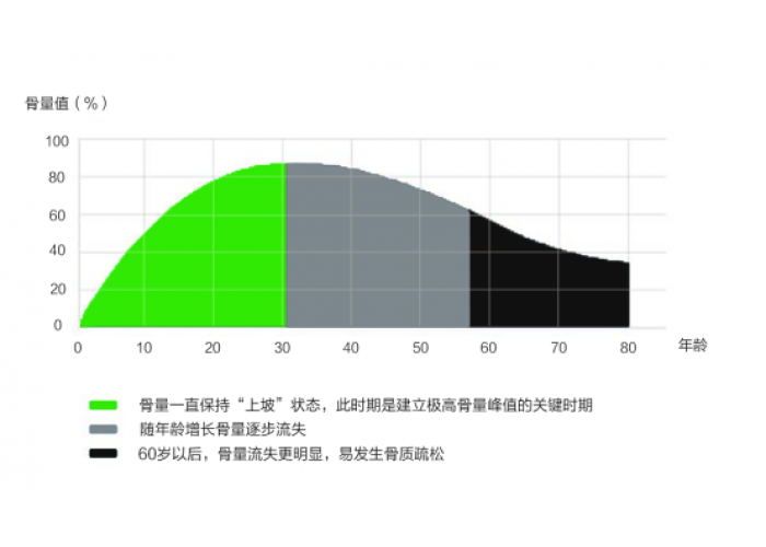 赫力昂响应世界骨松日开启“全生命周期骨骼健康月”科普行动